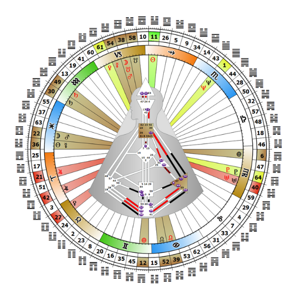 Astrid Dell Mandala Chart